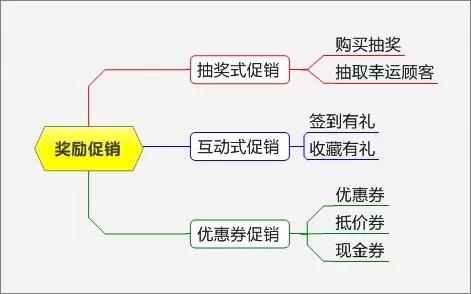 实用的促销方案汇总七篇,史上最全100个促销方案