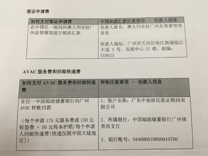 艾思塔的快乐圈—美丽慵懒的澳洲自驾（清新欢快、不能不看哟！直升机、热气球初体验）