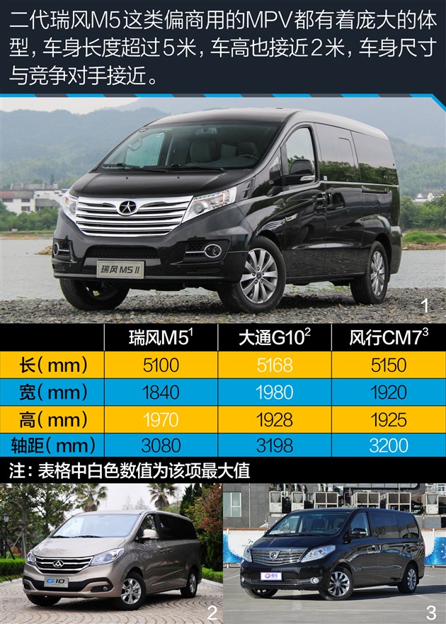 试驾江淮瑞风m3宜家版,江淮瑞风m5柴油测评