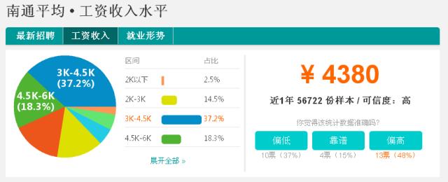 江苏镇江工资最高的地方,江苏镇江工资