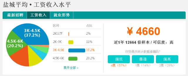 江苏镇江工资最高的地方,江苏镇江工资