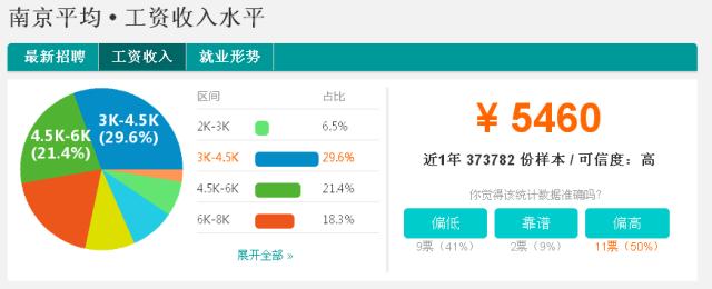 江苏镇江工资最高的地方,江苏镇江工资