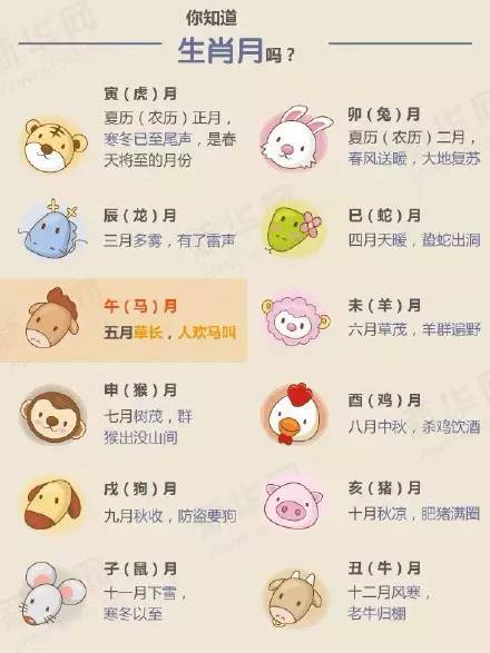 提醒那些要请你吃饭的朋友：“猴年马月”本周日就到了！