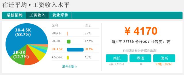 江苏镇江工资最高的地方,江苏镇江工资