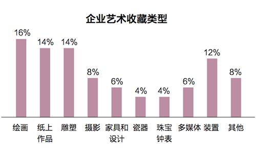 中国投资圈主要在哪里,投资领域调研报告
