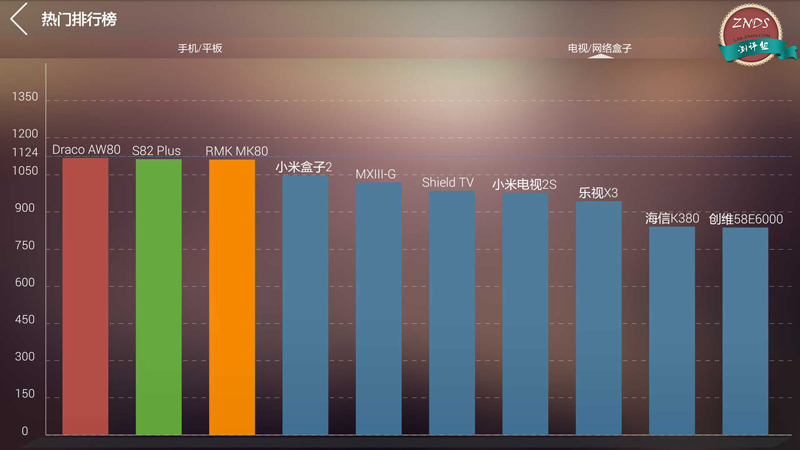 小米43寸全面屏电视测评,小米电视355英寸和小米电视3s