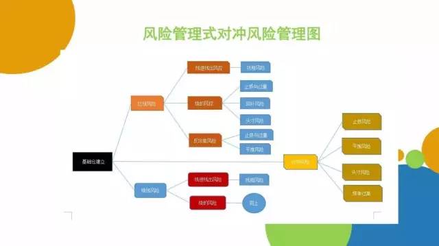 豆类企业点价、保值框架性思路：我们是谁？从哪里来？到哪里去？