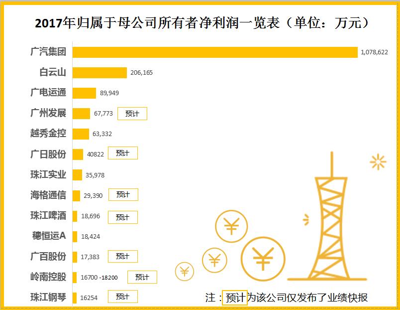 所有人羡慕的工作单位,工资高待遇好的工作有哪些