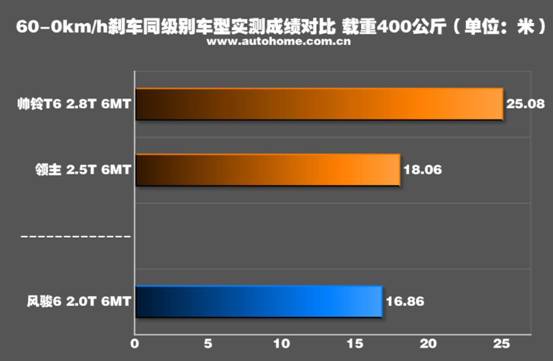 风骏7性价比,长城风骏皮卡性价比最高的车