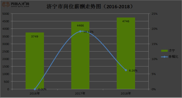 2022年济宁市平均工资,济宁市平均工资标准