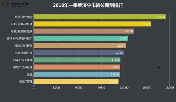 2022年济宁市平均工资,济宁市平均工资标准