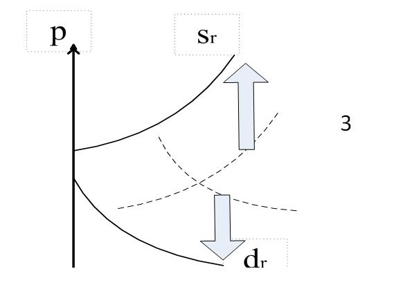 高铁经济发展政策建议,论高铁对我国经济发展的推动作用