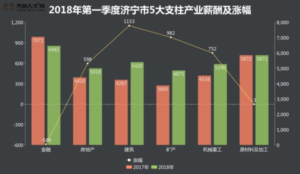 2022年济宁市平均工资,济宁市平均工资标准