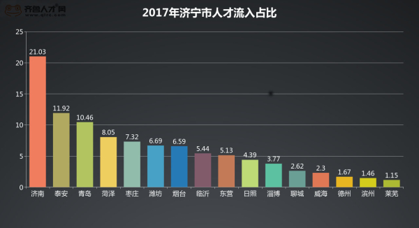 2022年济宁市平均工资,济宁市平均工资标准