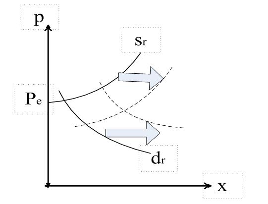 高铁经济发展政策建议,论高铁对我国经济发展的推动作用