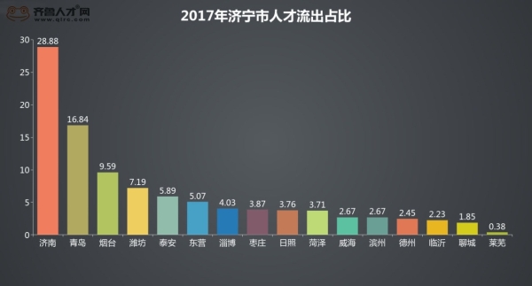 2022年济宁市平均工资,济宁市平均工资标准