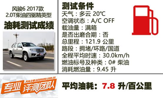 风骏7性价比,长城风骏皮卡性价比最高的车