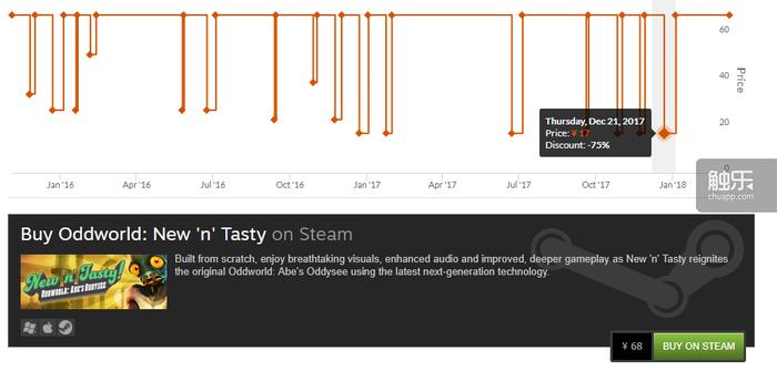哪里可以买到便宜的steam的key,哪些平台可以买steamkey