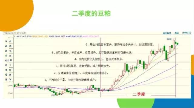 豆类企业点价、保值框架性思路：我们是谁？从哪里来？到哪里去？