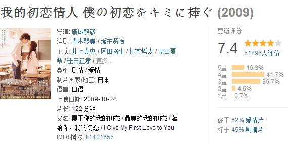 少女纯爱动漫电影,少女漫画改编的电视剧高甜