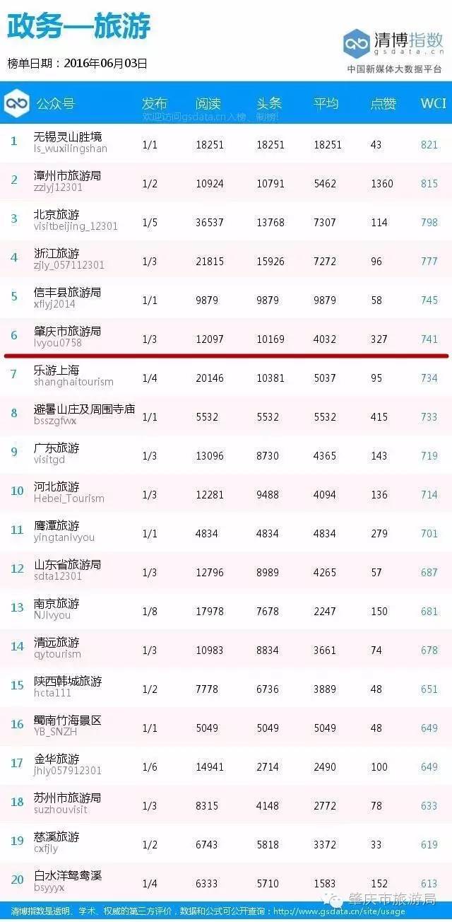 肇庆旅游局官网是什么,肇庆市热搜第一名