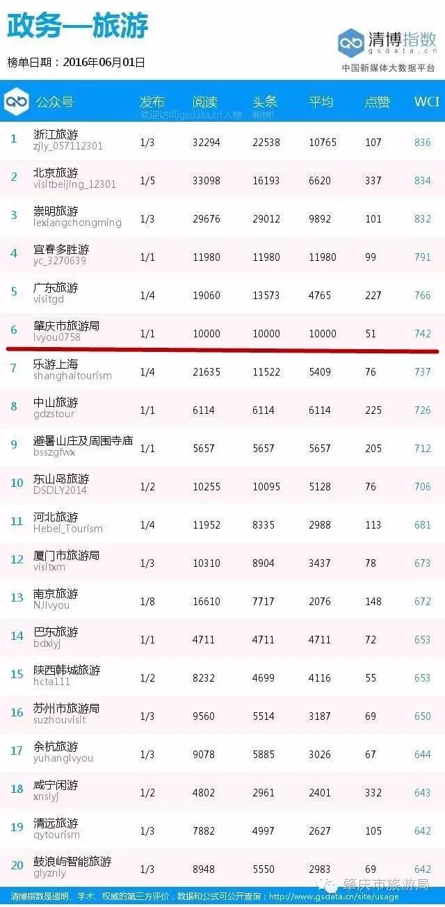 肇庆旅游局官网是什么,肇庆市热搜第一名