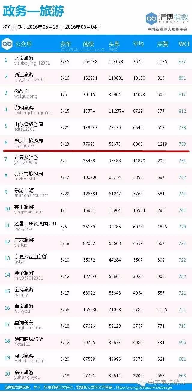 肇庆旅游局官网是什么,肇庆市热搜第一名