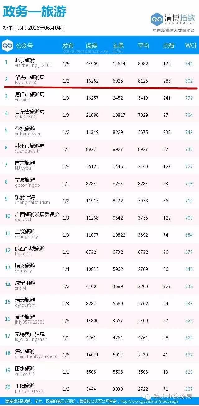 肇庆旅游局官网是什么,肇庆市热搜第一名