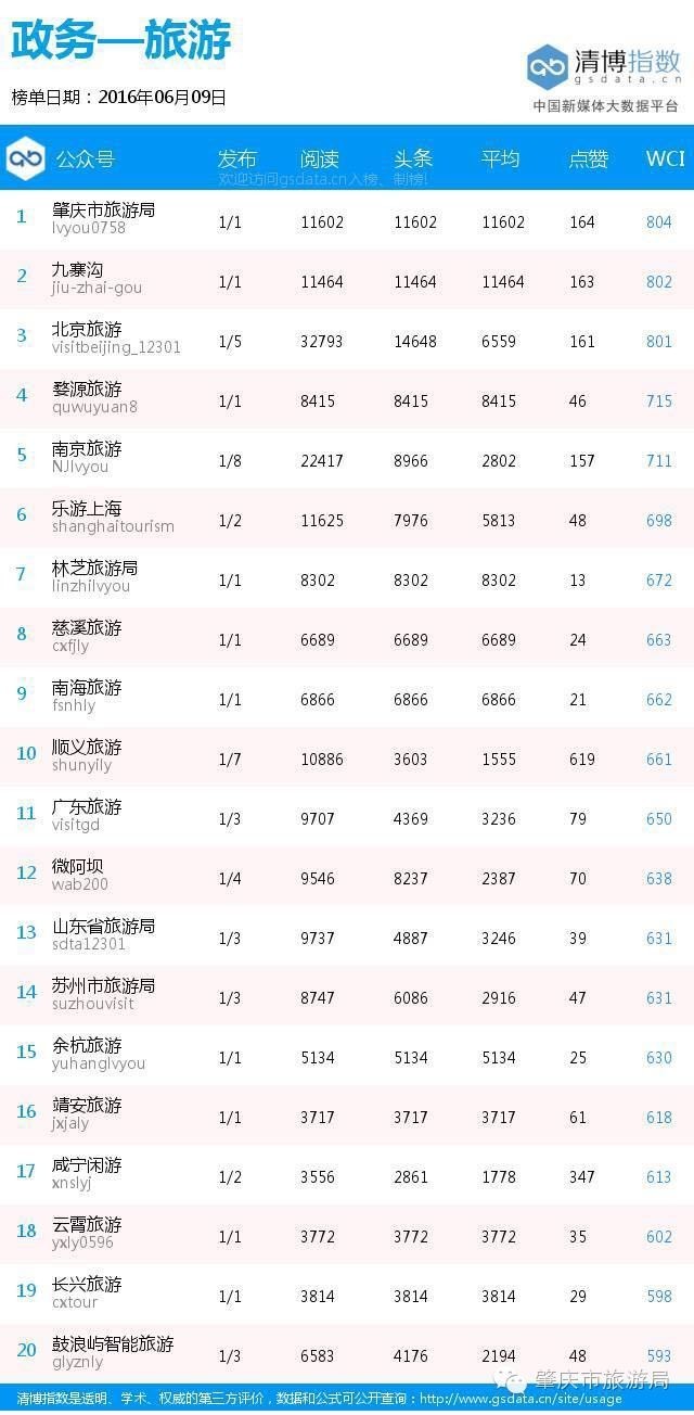 肇庆旅游局官网是什么,肇庆市热搜第一名