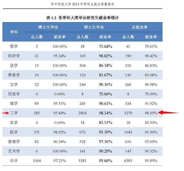 女生学电气工程专业前景怎么样,女生学电气自动化技术专业好吗