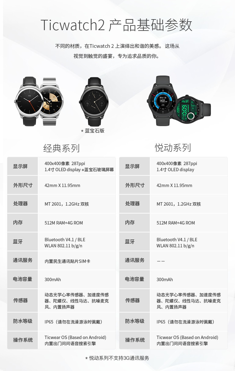 全智能手表推荐ticwatch,智能手表脱离手机独立通话