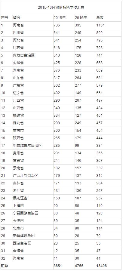 全国首批校园足球特色学校公示,全国校园足球特色学校网上申报