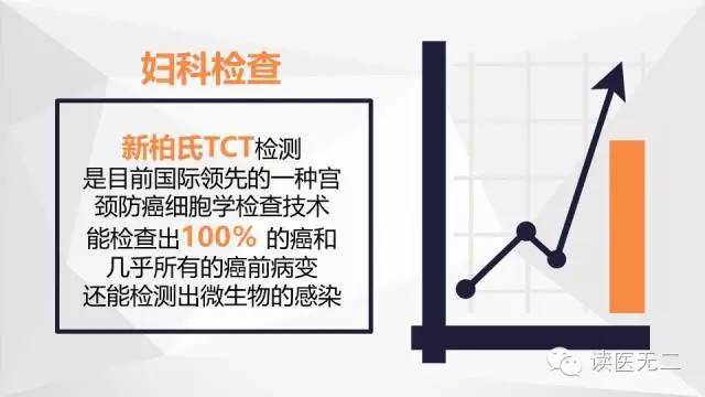 第五期医生教你看体检报告