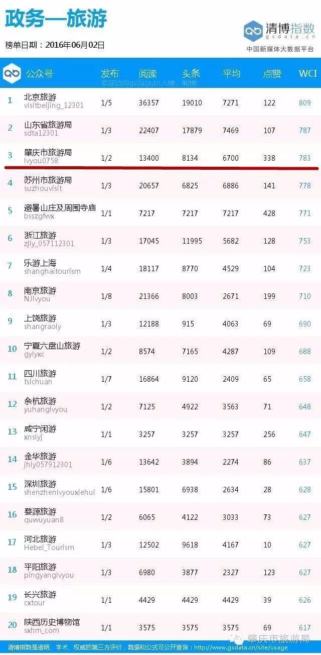 肇庆旅游局官网是什么,肇庆市热搜第一名