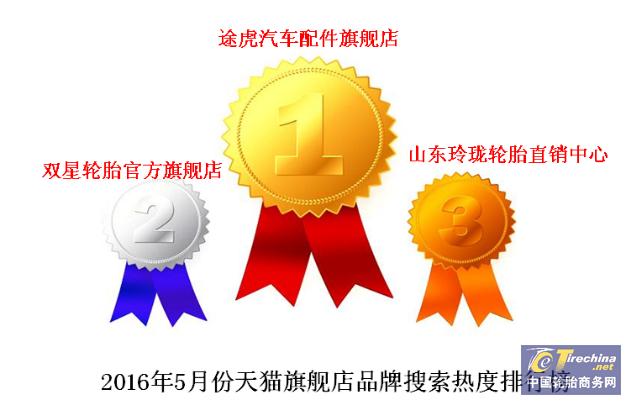 电商轮胎销量排行榜,轮胎销售数据分析