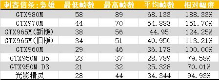 2016年很火的电脑游戏,2016惠普游戏本