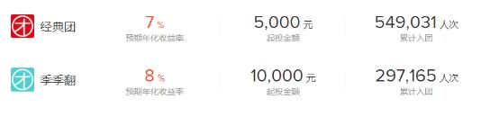 2017互联网金融理财,互联网金融投资平台