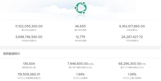 2017互联网金融理财,互联网金融投资平台