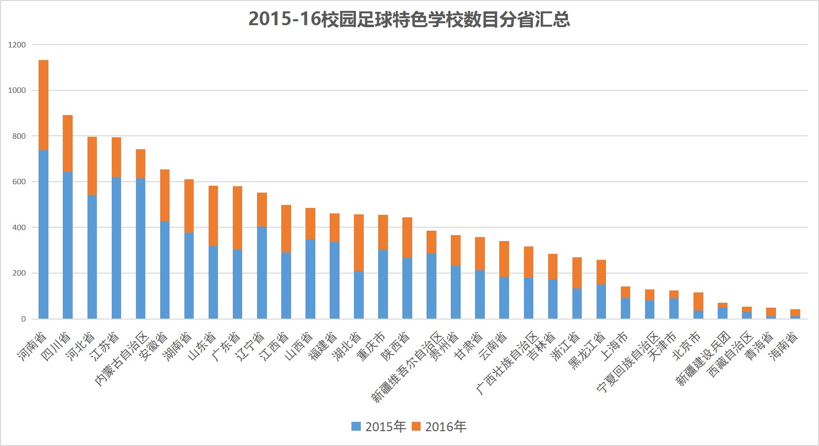 全国首批校园足球特色学校公示,全国校园足球特色学校网上申报