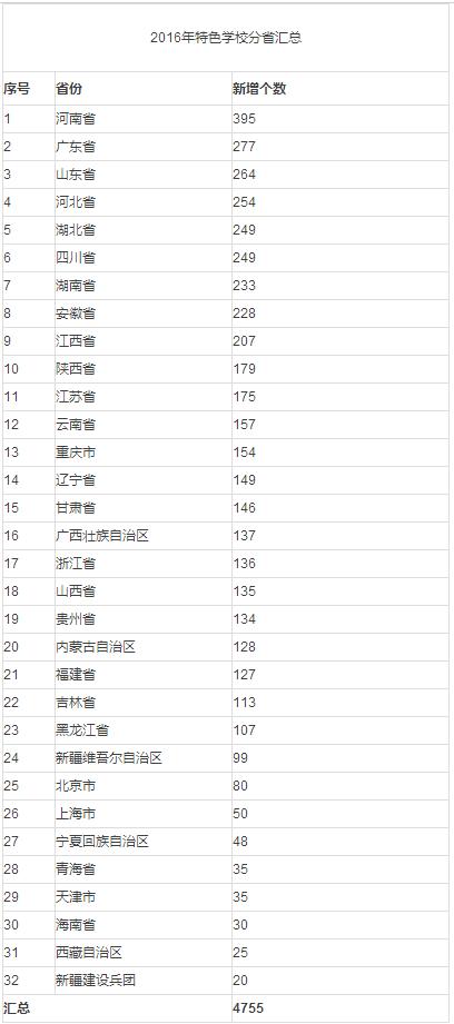 全国首批校园足球特色学校公示,全国校园足球特色学校网上申报
