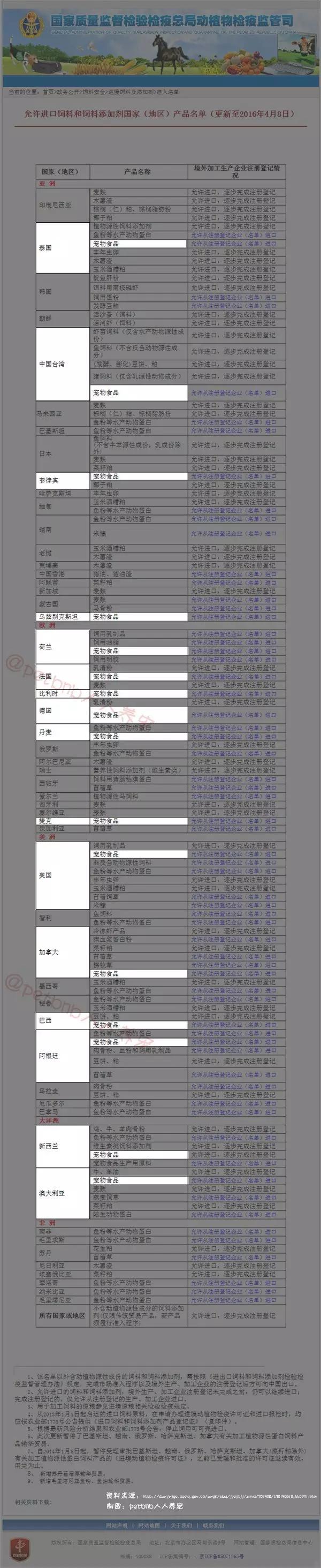 现在进口粮哪个是真进口的,进口高端粮都有哪些