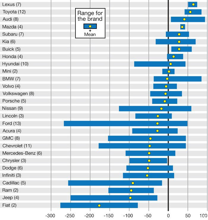 国外rav4与crv哪个档次高,看美国汽车销量