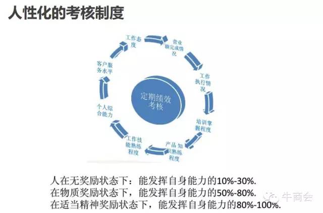 如何运营阿里巴巴,如何运营阿里巴巴网店