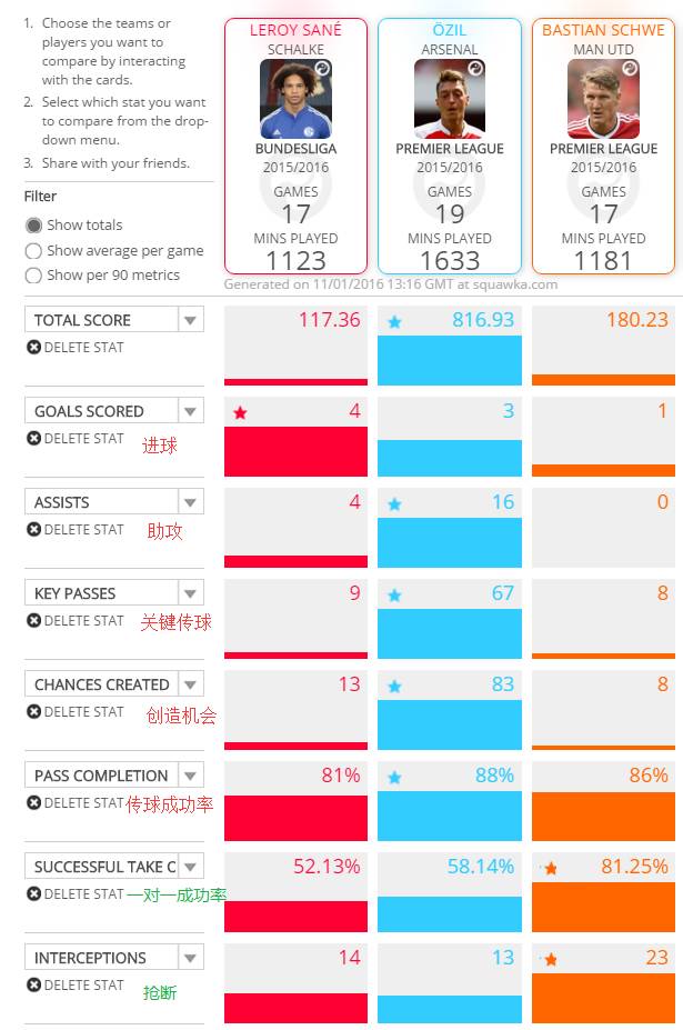 小猪，我们给你全部的掌声，毫无保留—小猪半程总结