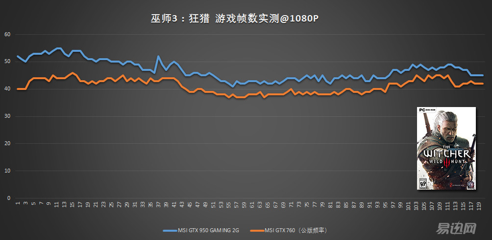 gtx760和gtx950哪个好,gtx970对比gtx850m