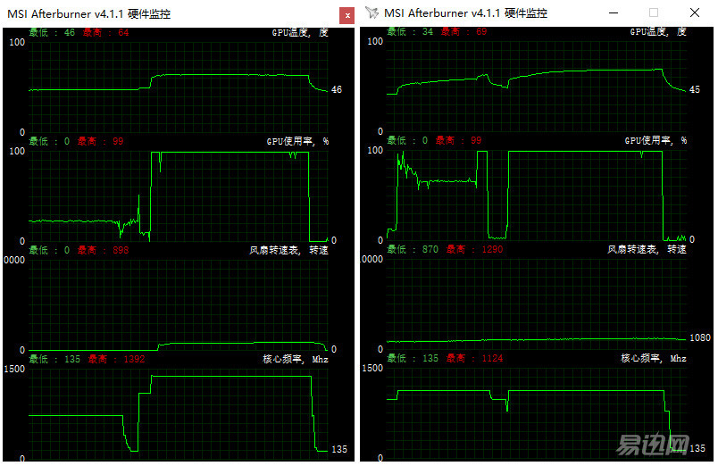 gtx760和gtx950哪个好,gtx970对比gtx850m