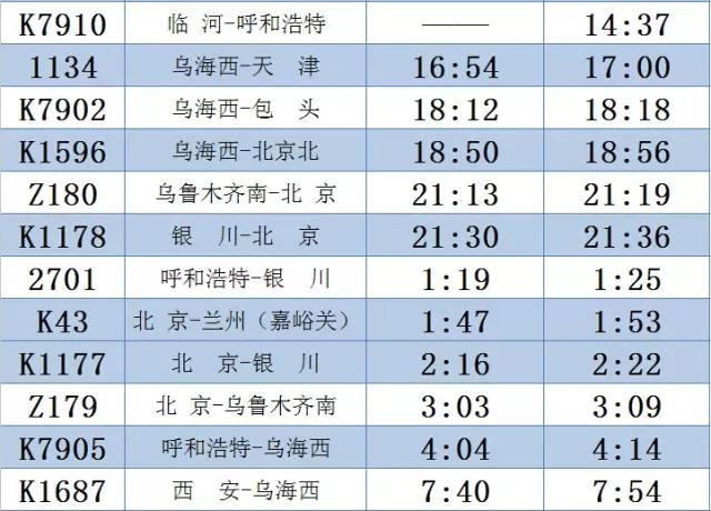 乌海铁路列车时间表,内蒙古全部铁路列车时刻表