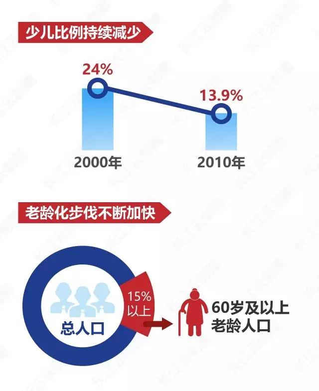 晚婚假是什么时候取消的,晚婚假取消了么
