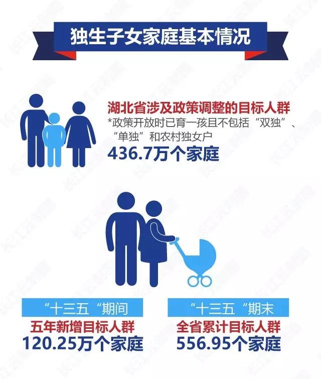 晚婚假是什么时候取消的,晚婚假取消了么