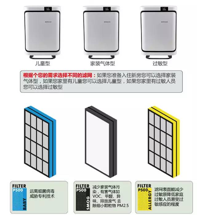 家用空气净化器352和720评测,2022空气净化器对比评测